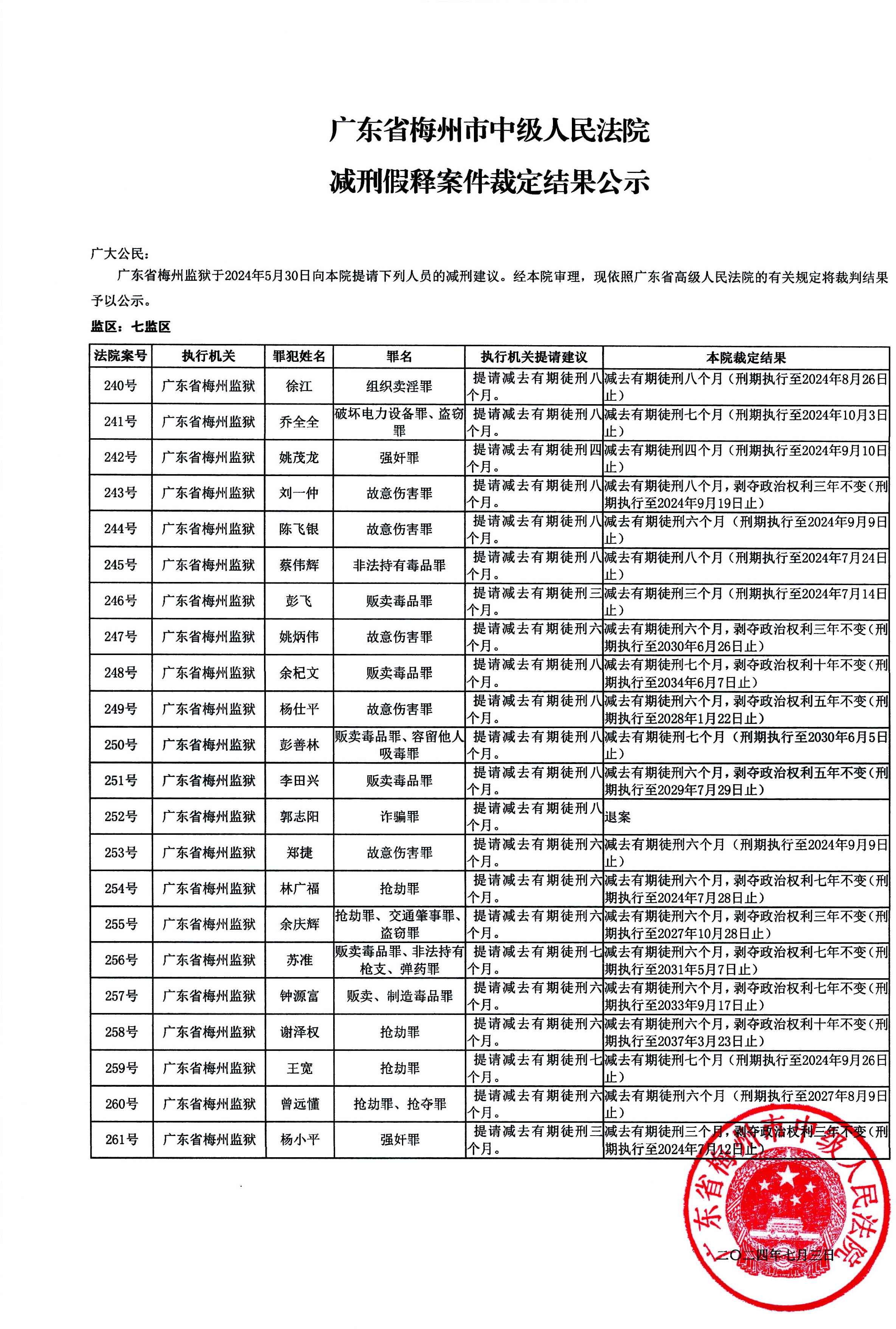 广东省梅州市中级人民法院减刑假释案件裁定结果公示（2024年第一批）.docx_3