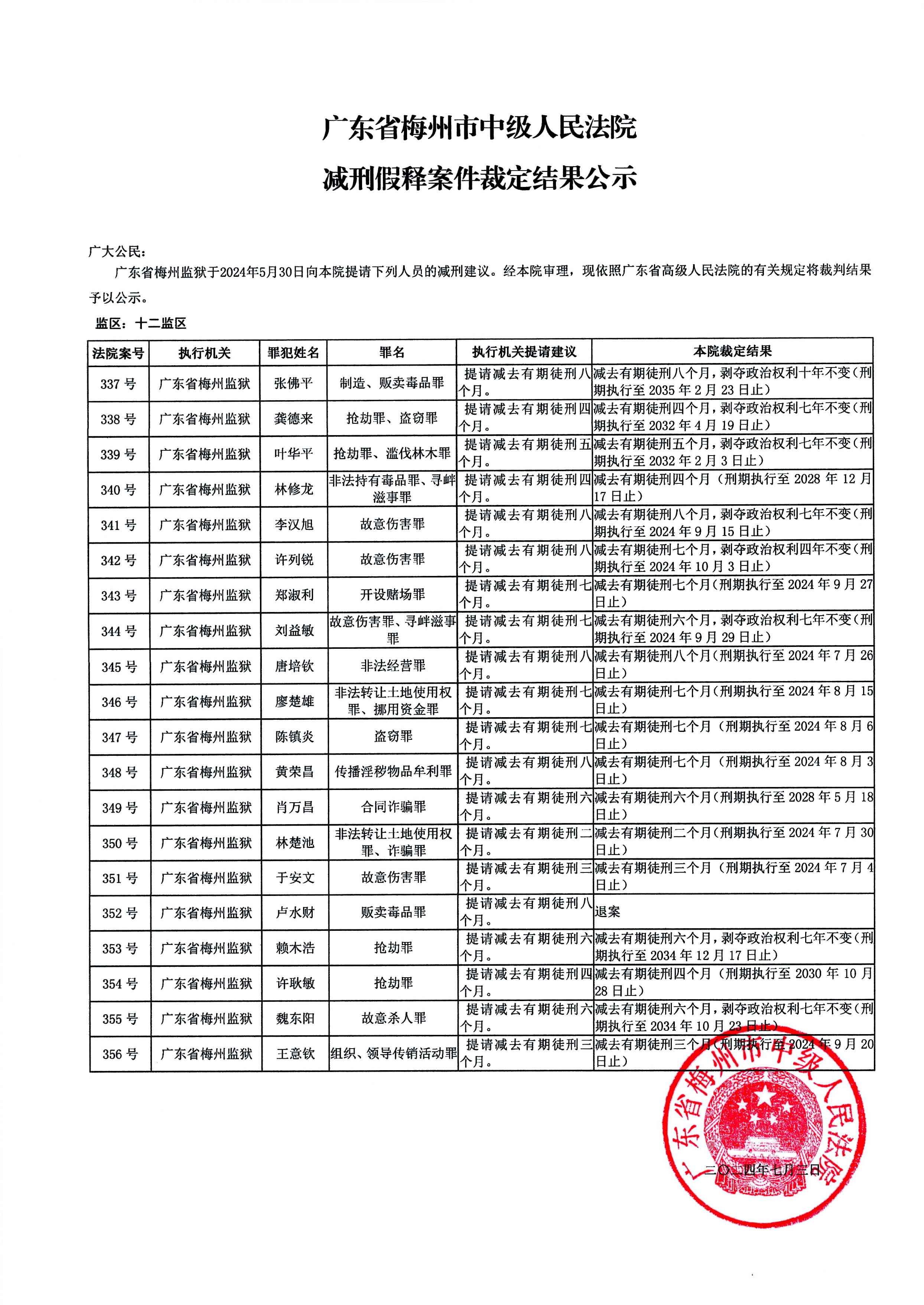 广东省梅州市中级人民法院减刑假释案件裁定结果公示（2024年第一批）.docx_9