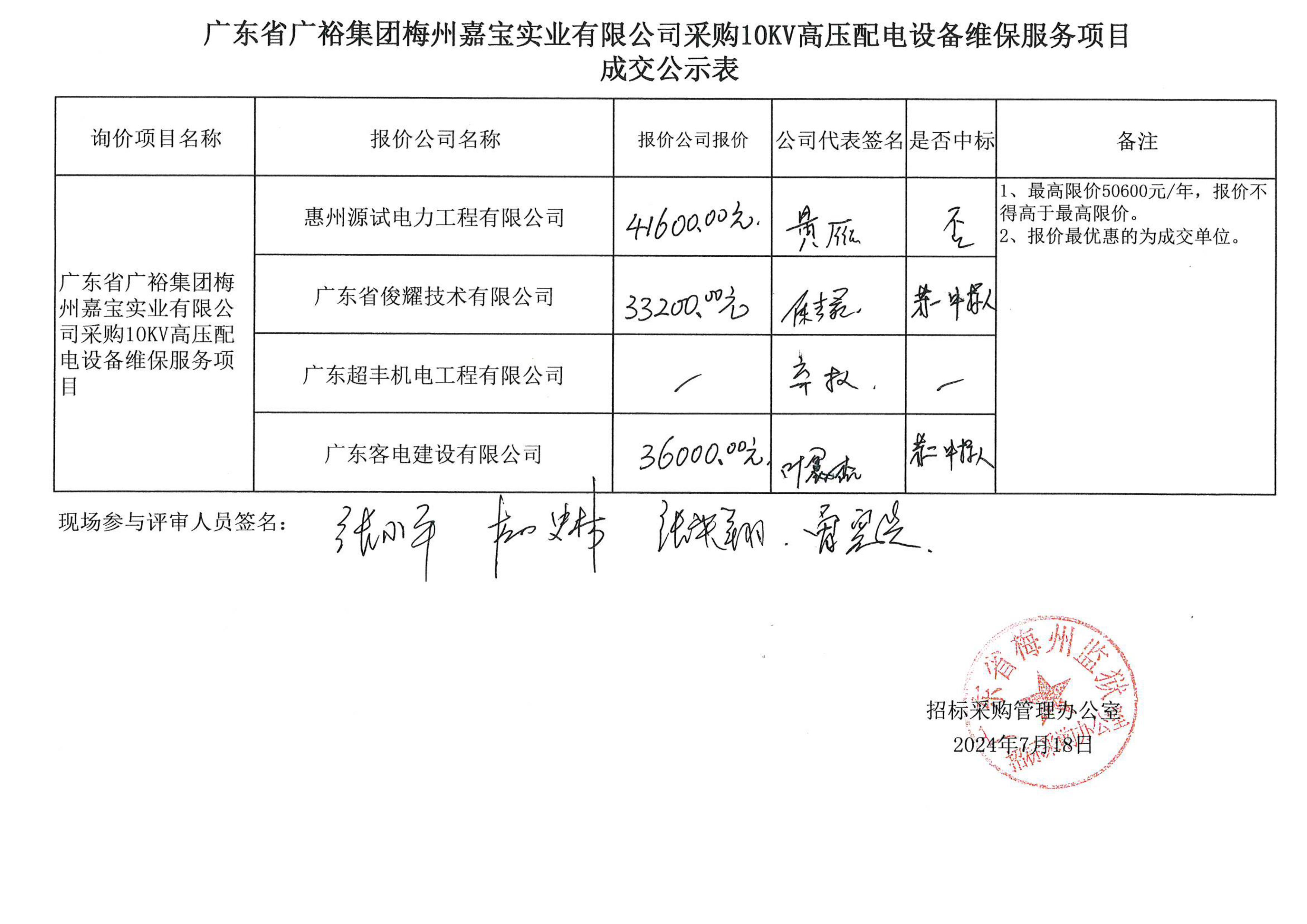 广东省广裕集团梅州嘉宝实业有限公司采购10KV高压配电设备维保服务项目成交公示表.jpg/